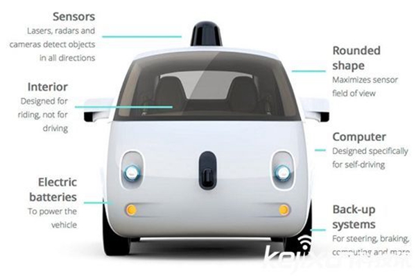 美國(guó)最牛最牛最有代表性的無(wú)人車(chē)之一——谷歌