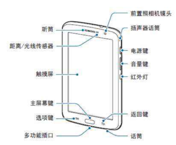 手機為啥知道你在干嘛？