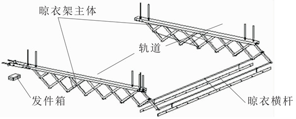 未來晾衣架什么樣？