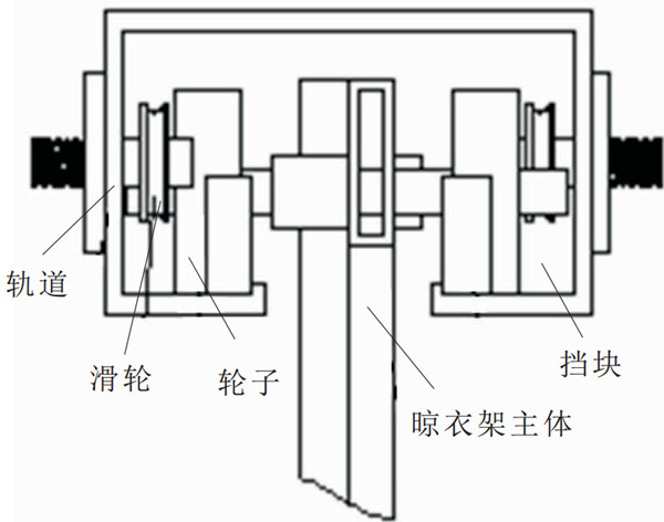 未來晾衣架什么樣？