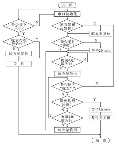 未來晾衣架什么樣？