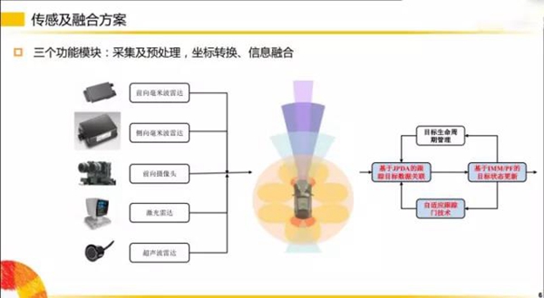 劇透！揭秘?zé)o人駕駛的部分傳感器~