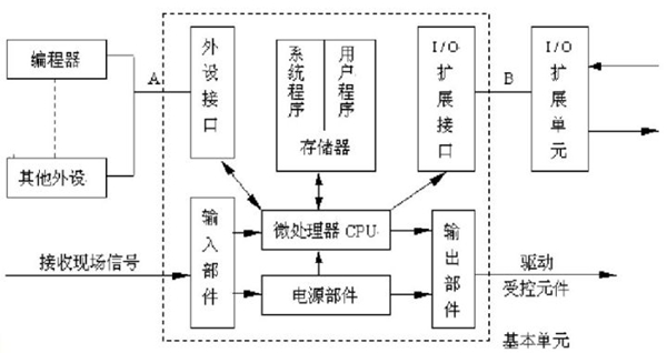 如何低成本自制機(jī)器人？