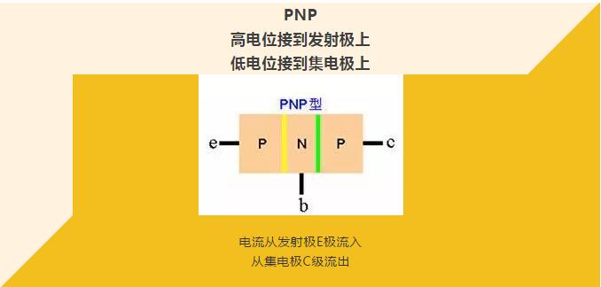 看完你就懂啥是PNP和NPN，不信我們賭！