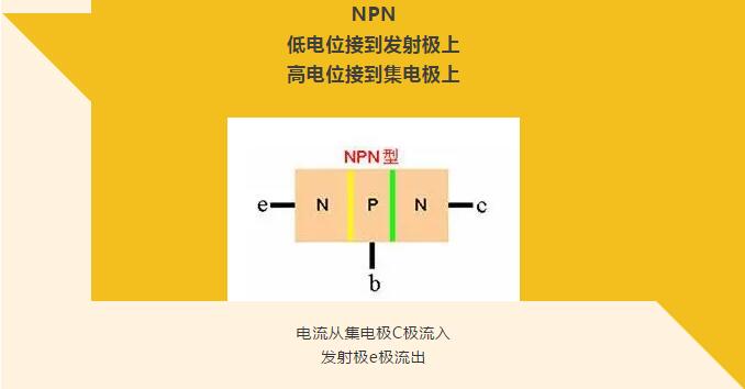 看完你就懂啥是PNP和NPN，不信我們賭！