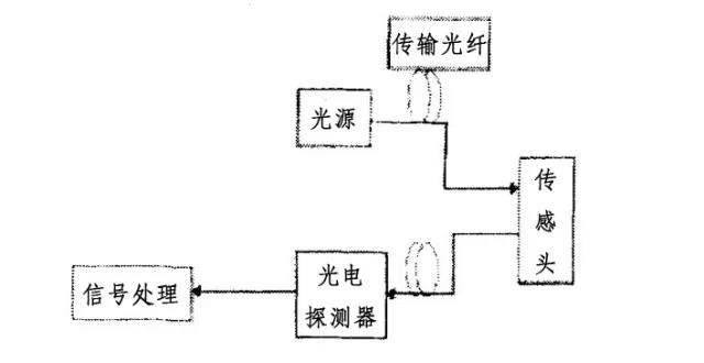 光纖通信五十年，致敬高琨教授