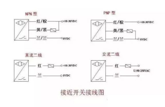 接近開關(guān)是什么原理，接近開關(guān)接線圖又是怎么樣的？