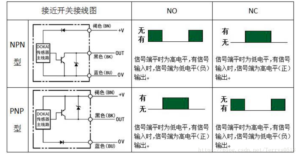 NPN、PNP接近開關(guān)的電路控制圖你搞清楚了嗎？