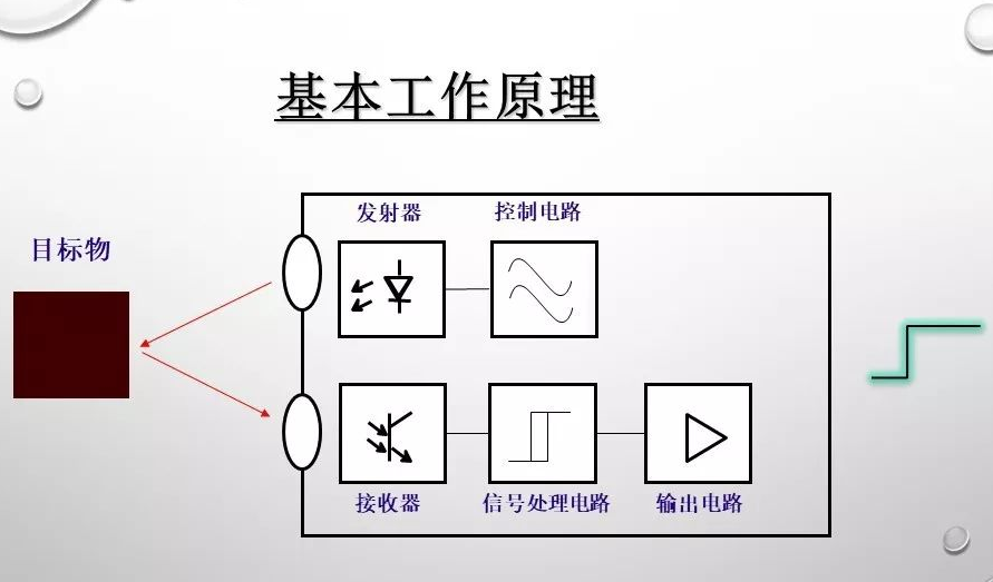 德夫爾帶你了解光電傳感器