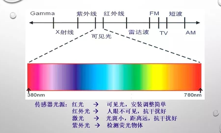 德夫爾帶你了解光電傳感器